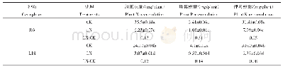 表3 不同氮浓度处理下氮效率差异油菜单株中氮、磷、钾累积量