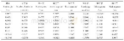 表2 各变量系数矩阵：基于语义分割的大豆主茎精准表型自动获取及其在导入系材料选择中的应用