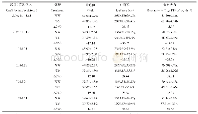 《表1 水分胁迫下不同大豆嫁接植株叶色值、叶面积和根系活力响应》