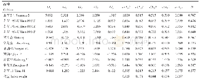 表4 各品种（系）的综合指标[CIx]、权重、u(Xj）及D值