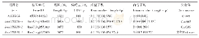 《表2 甘蓝型油菜与拟南芥MYB28转录因子间的比较》