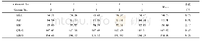 表7 自制银杏叶对照提取物中5种黄酮苷平均含量测定结果.mg·g-1, n=2