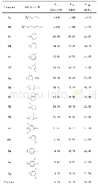 《表1 目标化合物5a～5p体外抗肿瘤活性.μmol·L-1》