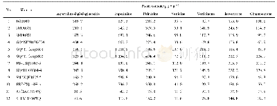 《表4 不同批次瓦布贝母中7种异甾体生物碱的含量》