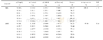 《表4 KBA和AKBA的加样回收率实验》