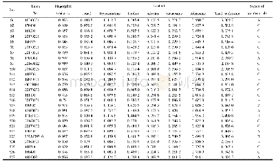 《表3 27批次宁心宝样品含量测定及相似度结果.mg·粒-1,n=2》