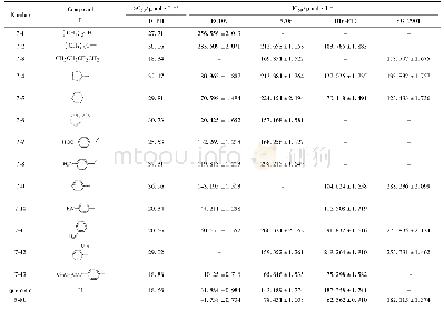 表1 槲皮素酰胺衍生物的DPPH清除率(SC50)和对不同肿瘤细胞的增殖抑制率(IC50)
