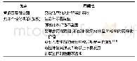 表9 Drug Abacus优劣势分析