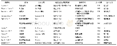 《表1 目前已上市微球制剂产品》