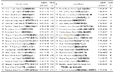 表1 供试黄芪群体编号、来源和地理位置