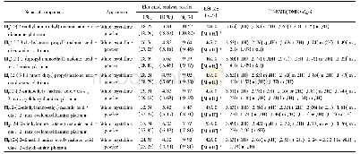 表2 化合物Ⅲa～Ⅲh的名称、外观、元素分析、质谱和核磁鉴定结果