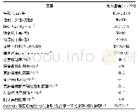 《表1 患者基线资料：优化的伴同方案在幽门螺杆菌感染初治患者中的根除治疗研究》