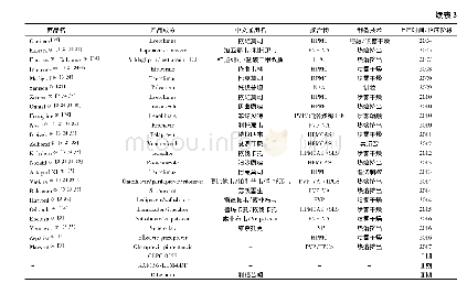 表3 FDA批准PASD上市产品及临床试验中的SD制剂