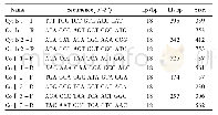 表2 引物碱基序列及扩增片段的长度