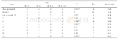 表5 实验组对MID模型大鼠海马CA1区病理形态学分级评价的影响