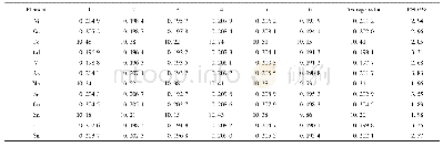 表2 各元素的精密度实验测定结果.mg·L-1