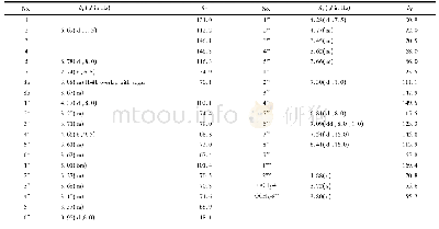 表1 2-乙酰安格洛苷C的1H和13C-NMR数据(DMSO-d6)