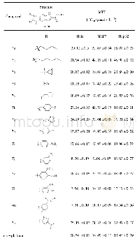 表1 目标化合物7a～7n抑制活性