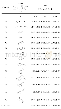 《表1 目标化合物7a～7n抑制活性》