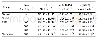 表4 EUP对db/db小鼠氧化应激水平的影响．n=10,±s