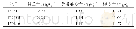 《表3 3种黄酮成分的含量测定结果Tab 3 The determination results of three flavonoids》