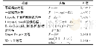 表3 万古霉素骨水泥局部释药规律的数学模型拟合Tab 3 Mathematical model fitting of local release law of vancomycin bone cement