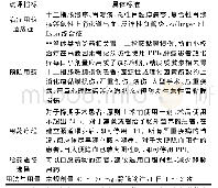 《表2 PPIs点评标准Tab 2 PPIs rating standards in our hospital》