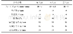 表1 3种入口形式旋流器的结构参数