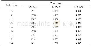 《表4 不同吃水状态下有效功率试验数据》