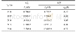 《表4 安装不同随边扭曲舵的船体总推进功率及比较》