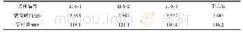 表1 悬臂梁弯曲测试结果