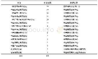 《表1 西南区域自动地震速报系统接收数据台站来源情况》