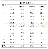 《表1 2 0 1 1 年江苏地电台站极化方位角结果》