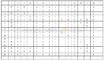 《表2 我国地震部门微博“转发”矩阵 (部分)》