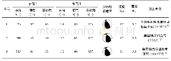 《表4 部分国际地震学机构对四川长宁M6.0地震震源机制解的反演结果》