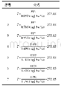 《表2 Na-K阳离子温标计算公式(据刘永涛(2009)修改)》