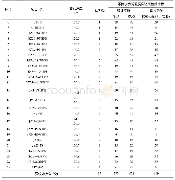 表1 钻孔和实验数据基本情况