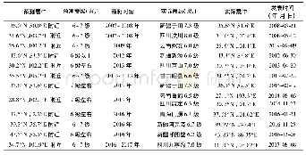 《表1 2 0 0 8 年以来6级以上强震年度预测情况》