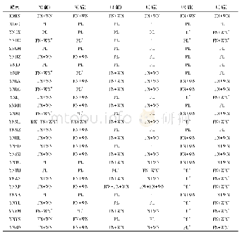 表1 环境负载改正后基准站在各方向上的最优噪声模型对比