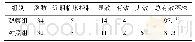 《表4 两组膝骨关节炎患者临床疗效比较例》