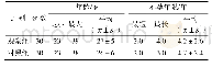 《表1 两组体外受精–胚胎移植术后先兆流产患者一般资料比较》