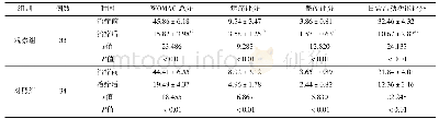 《表3 两组轻中度膝骨关节炎患者治疗前后WOMAC评分比较（分，s)》