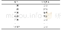 《表1 卫气循行的水下对应人气所在》