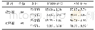《表4 两组卒中相关性肺炎患者治疗前后NIHSS、ADL评分比较》