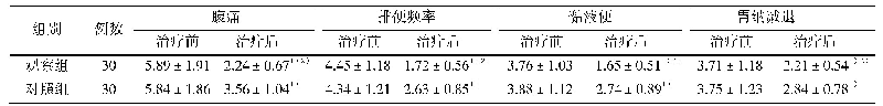 表1 两组脾肾阳虚证腹泻型肠易激综合征患者治疗前后主要症状评分比较（分，s)