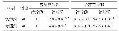 表4 两组产后宫缩痛患者治疗前后宫底脐间距、子宫三径和比较（cm,s)