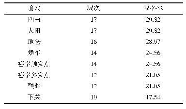 表1 埋针法治疗面肌痉挛文献中应用频次≥10次的腧穴