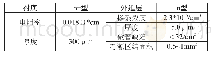 《表3 3 紫外传感器的技术参数》