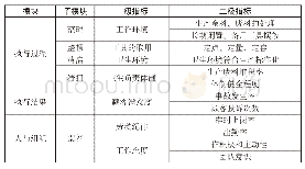 表3 5S生产现场管理执行力的评价指标