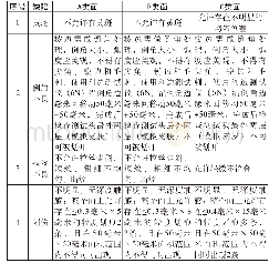 《表1：提高E5进风口组件焊磨产能》